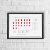 Invincibles 2003/04 Season Squad Print