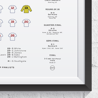 England Euro 2020 Finalists Squad Print