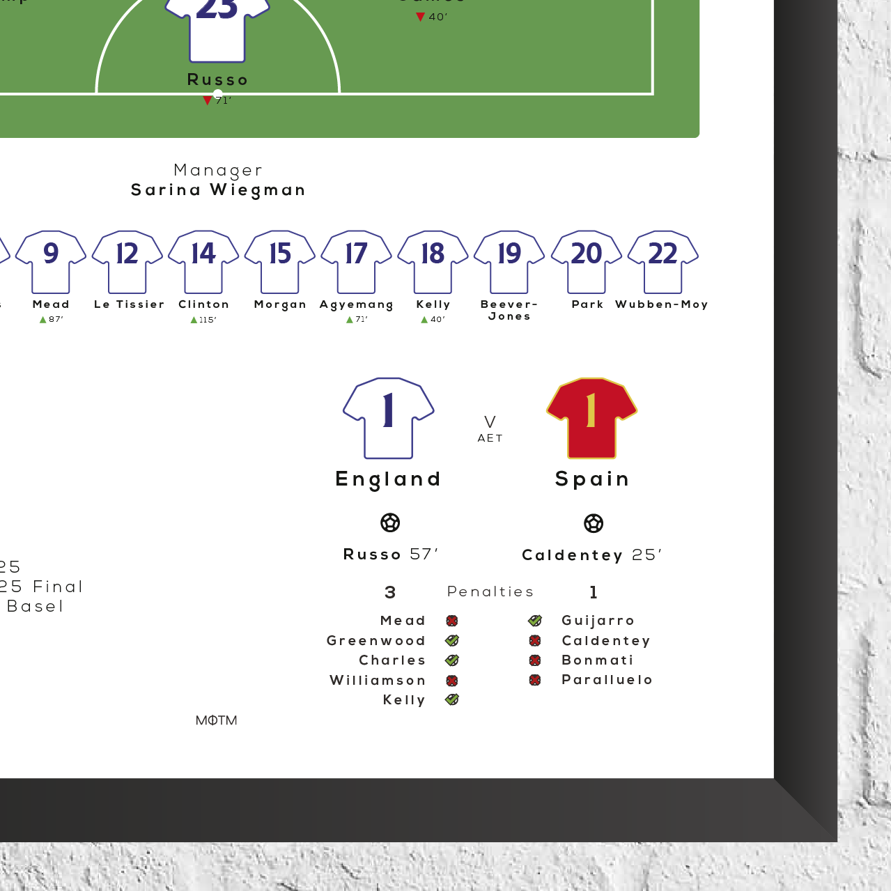 England vs Spain Women's Euro 2025 Final Print