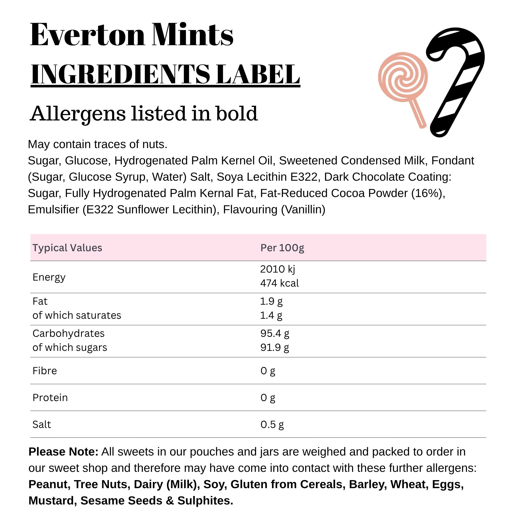Everton Mints