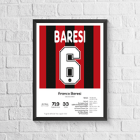 Franco Baresi Legend Stats Football Print