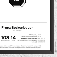 Franz Beckenbauer West Germany Legend Stats Print