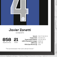Javier Zanetti Legend Stats Print