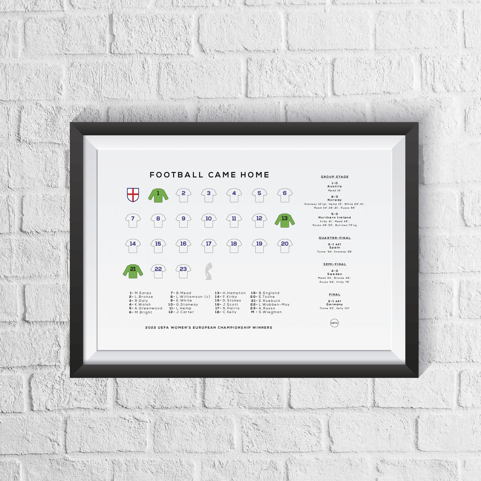 England Lionesses Women's Euro 2022 Winners Squad Print