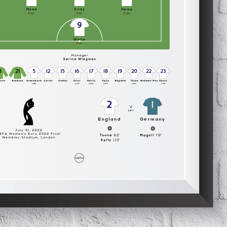 England vs Germany Women's Euro 2022 Final Print