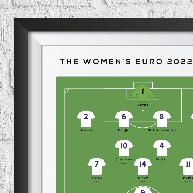 England vs Germany Women's Euro 2022 Final Print