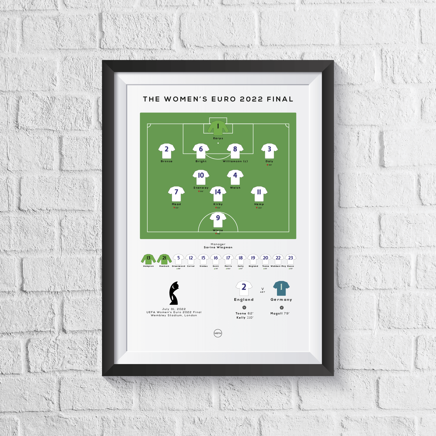 England vs Germany Women's Euro 2022 Final Print