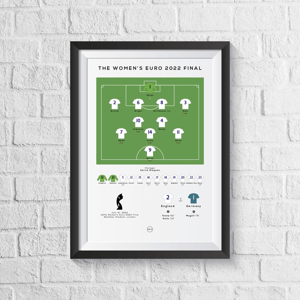 England vs Germany Women's Euro 2022 Final Print