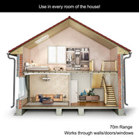 Maplin ORB RF Remote Controlled Mains Plug Sockets Set Version S2 - 3 Pack, White