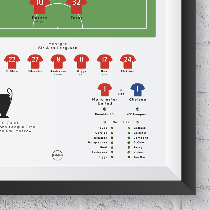 Manchester Reds vs Chelsea 2008 Champions League Final Print