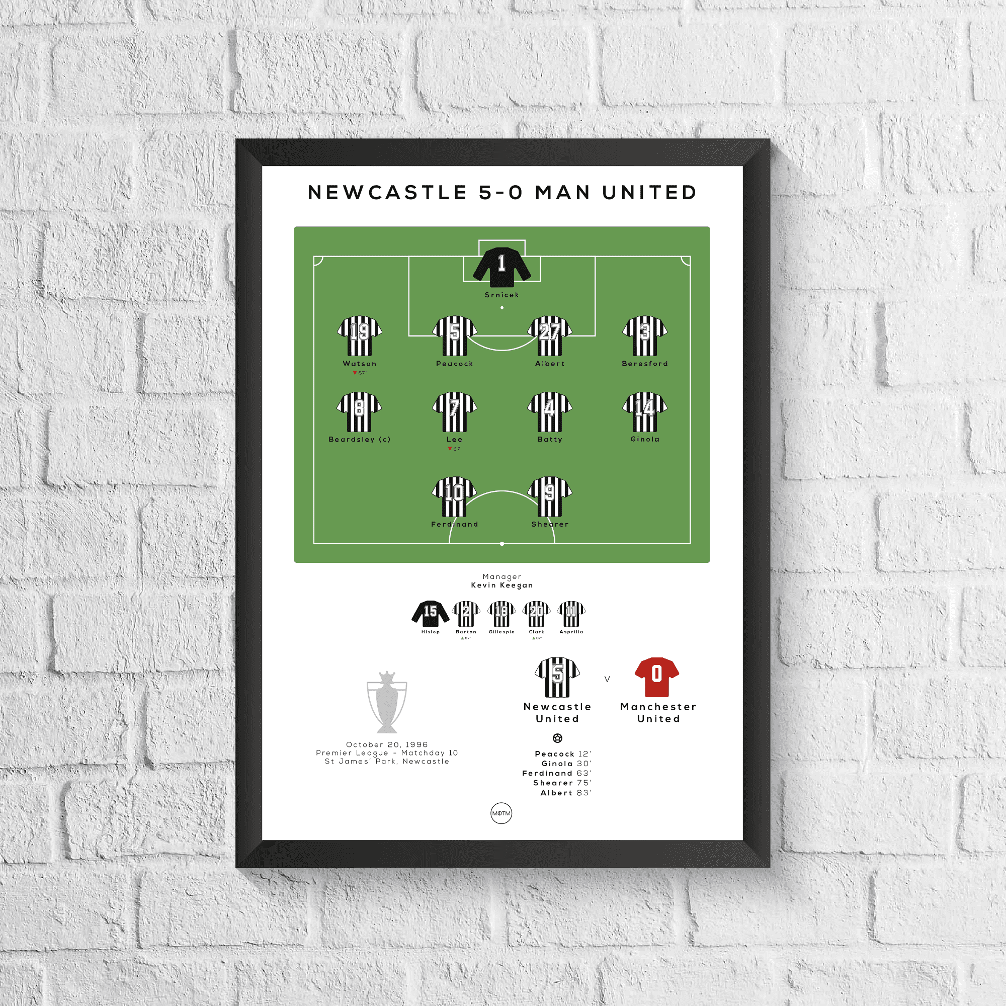 Newcastle vs Manchester Reds League Match Print