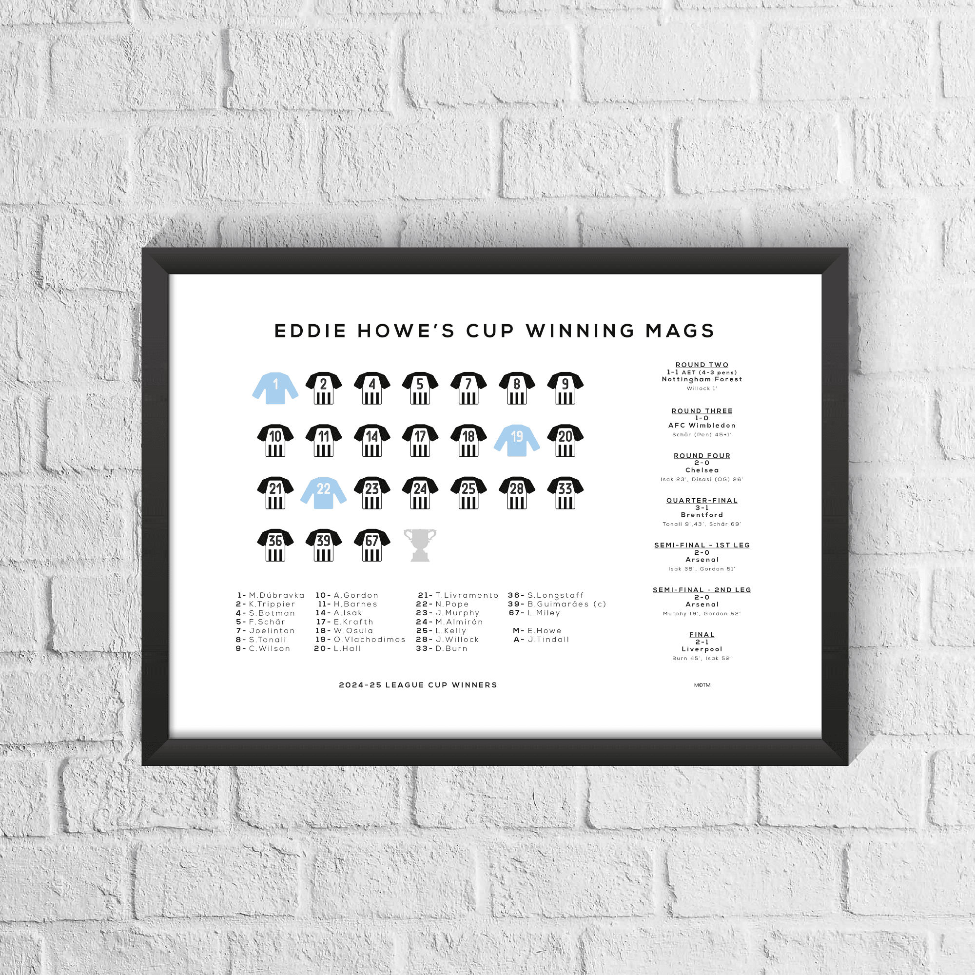 Newcastle 2025 League Winners Squad Print