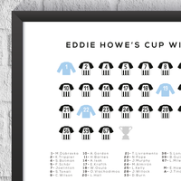 Newcastle 2025 League Winners Squad Print