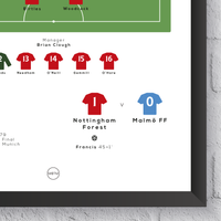 Nottingham Forest vs Malmo 1979 European Cup Final Print