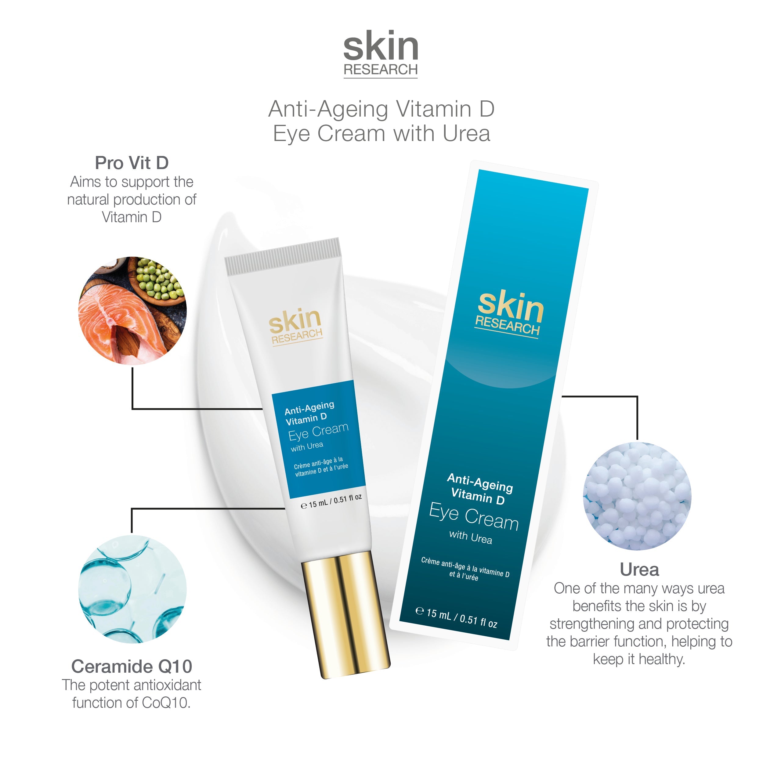Skin Research Anti-Ageing Vitamin D Eye Cream 15ml + Ceramide Serum 60ml + Niacinamide Oil 30ml