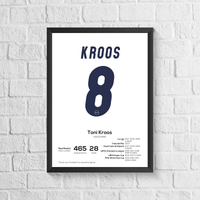 Toni Kroos Legend Stats Print