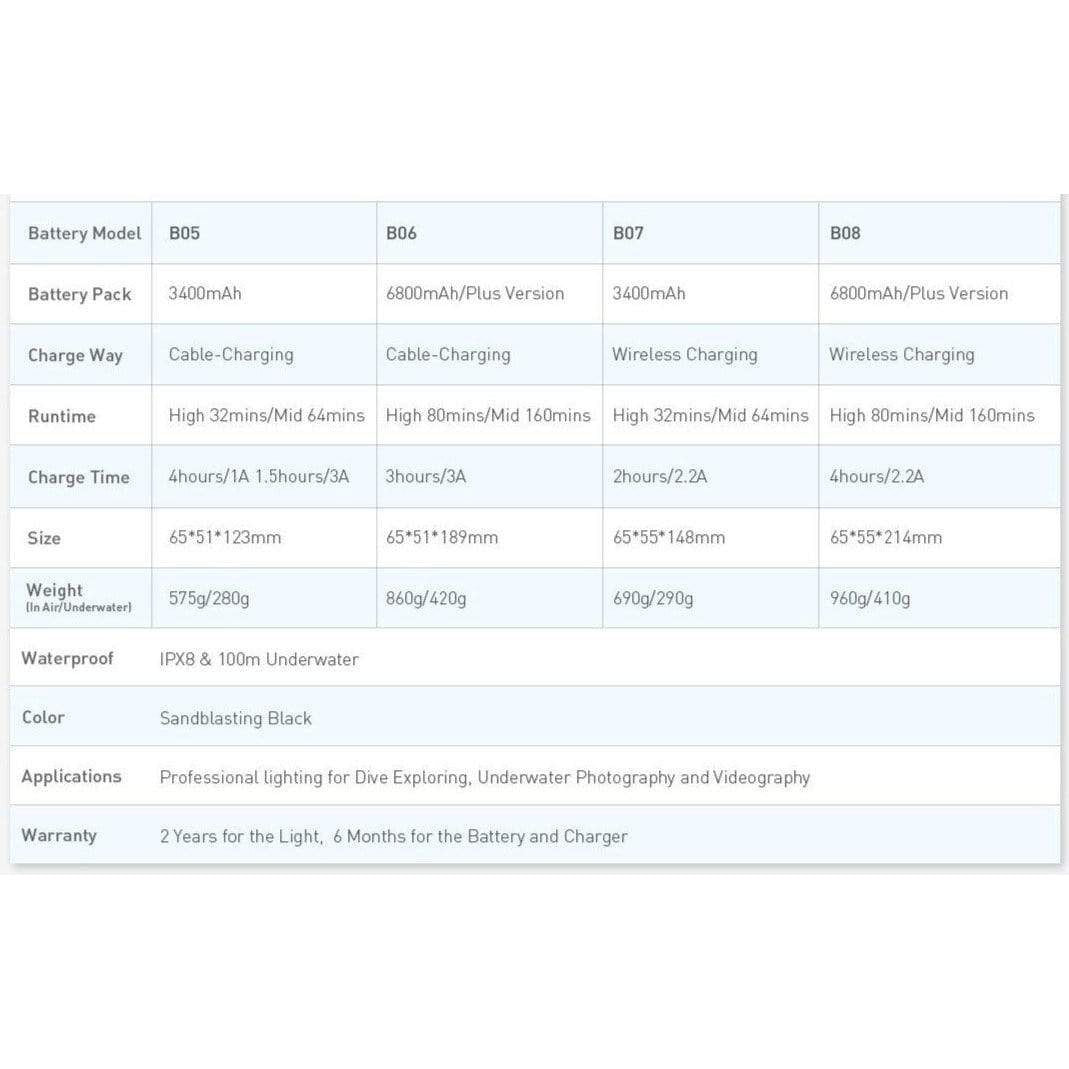 Divepro G12 Plus 12000 Lumen 92 CRI Video Light