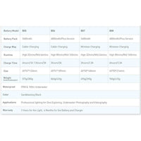 Divepro G12 Plus 12000 Lumen 92 CRI Video Light