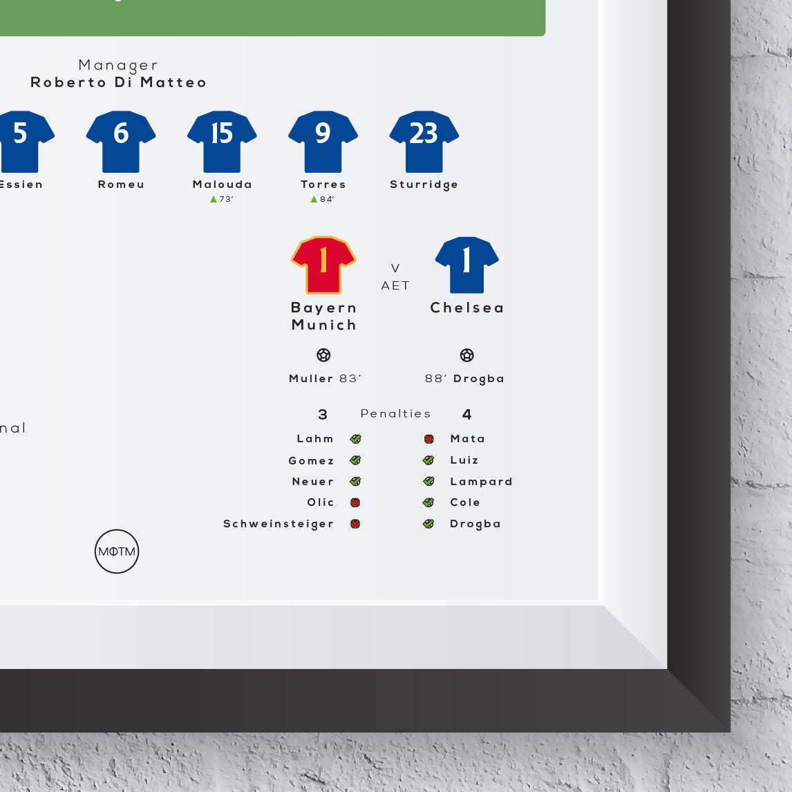 London Blues vs Munich 2012 Champions League Final Print