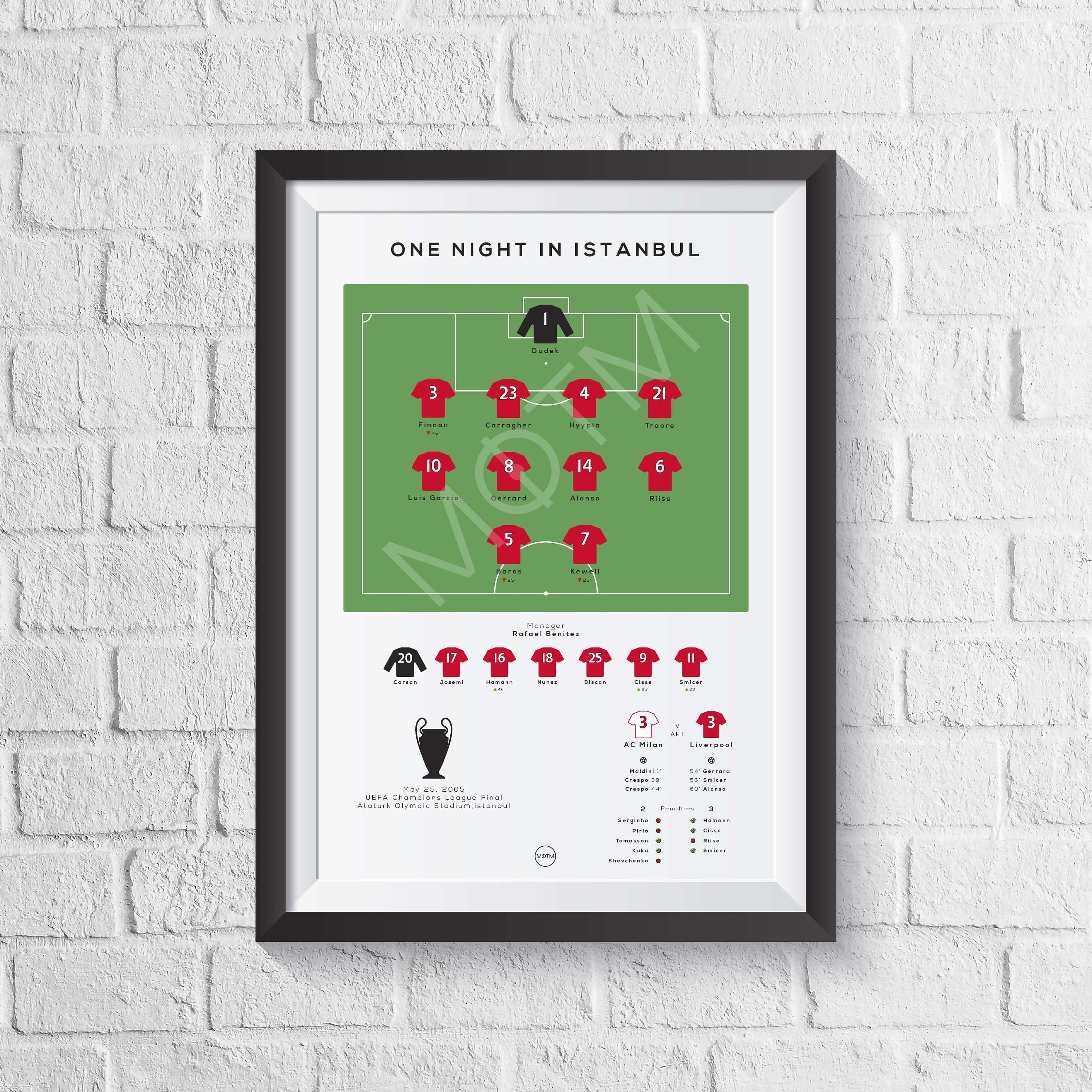 Liverpool vs AC Milan 2005 Champions League Final Print
