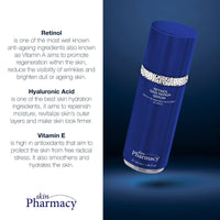 Retinol Skin Repair Serum 30ml+50ml and Night Moisturiser